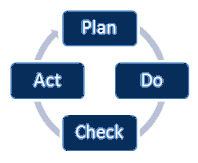 PDCA Updated Colors 9 15 2017.png