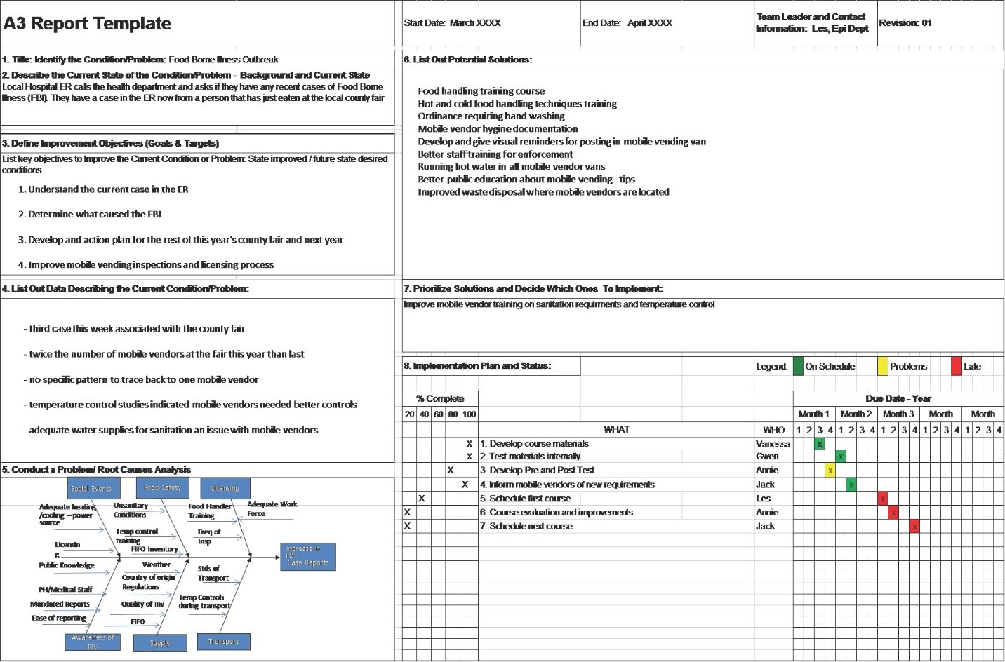 A3_Report_Template | PHF